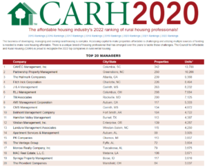 CARH's Top 20 Manager 